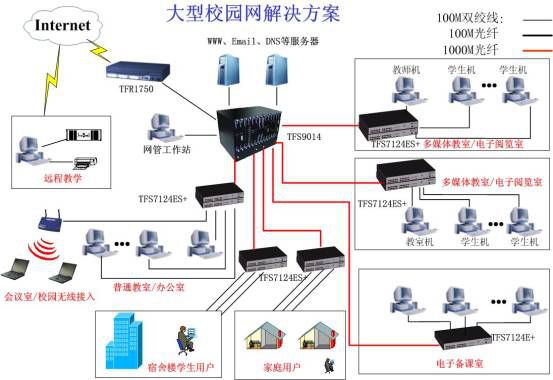 中小学校园网解决方案